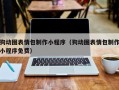 北票狗动图表情包制作小程序（狗动图表情包制作小程序免费）